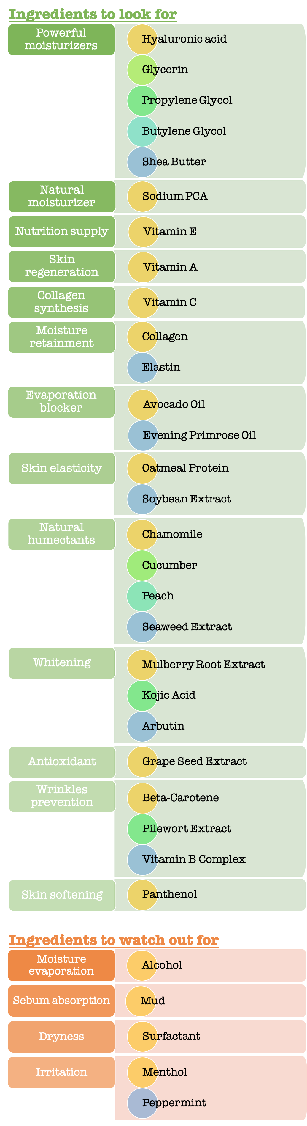 ingredients for dry skin