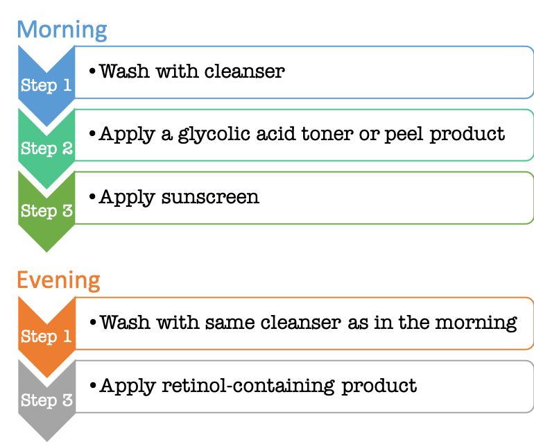 Oily Resistent Pigmented_Prevent