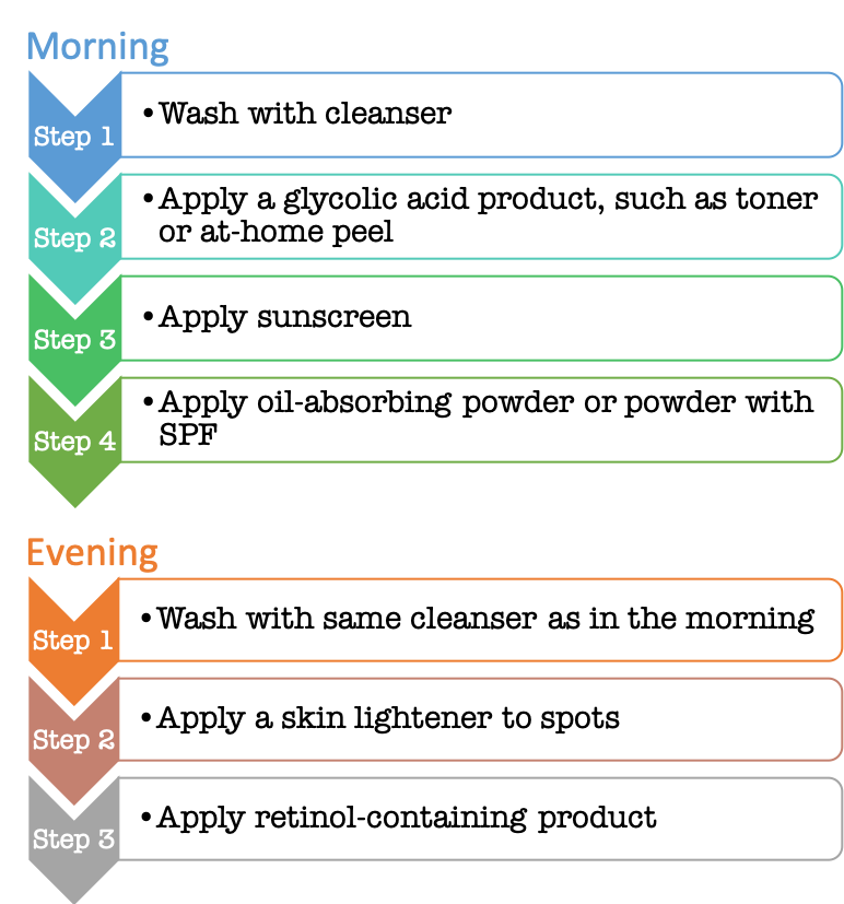 Oily Resistant Pigmented AM