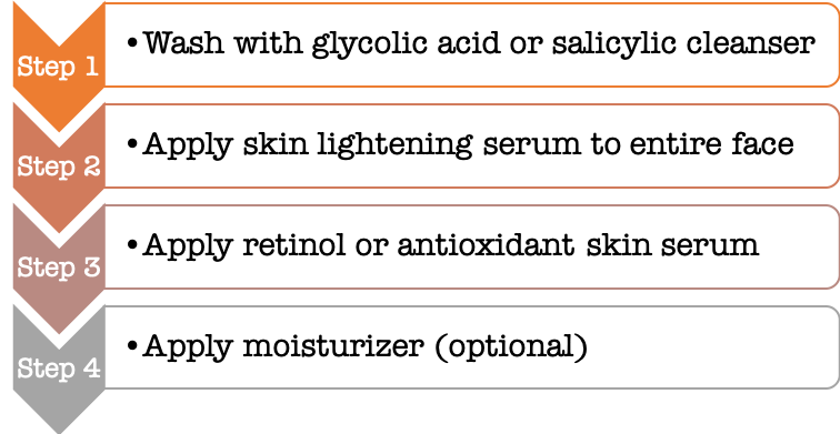 Oily Resistent Wrinkled Pigmented PM